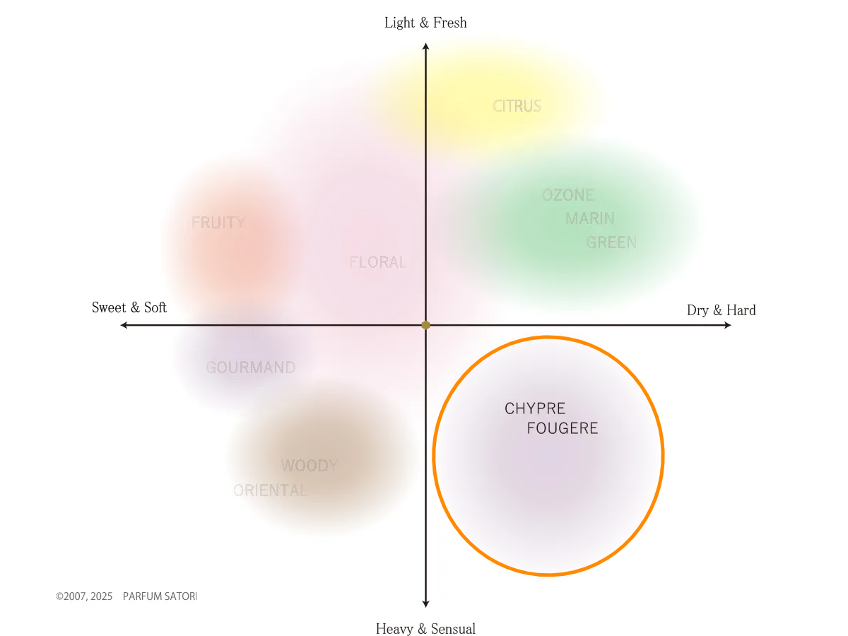���ץ졼���ե��� ���Υޥåԥ�