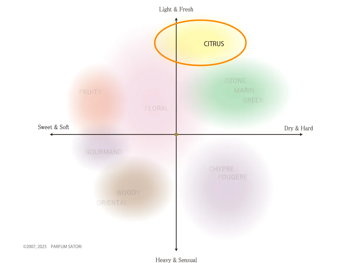 ���ȥ饹 ���Υޥåԥ�