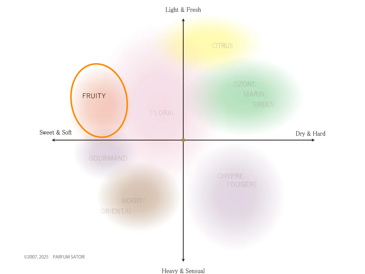 �ե롼�ƥ� ���Υޥåԥ�